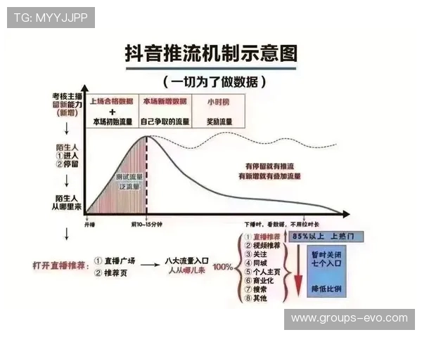 如何通过直播游戏吸引200粉丝的实用技巧与经验分享